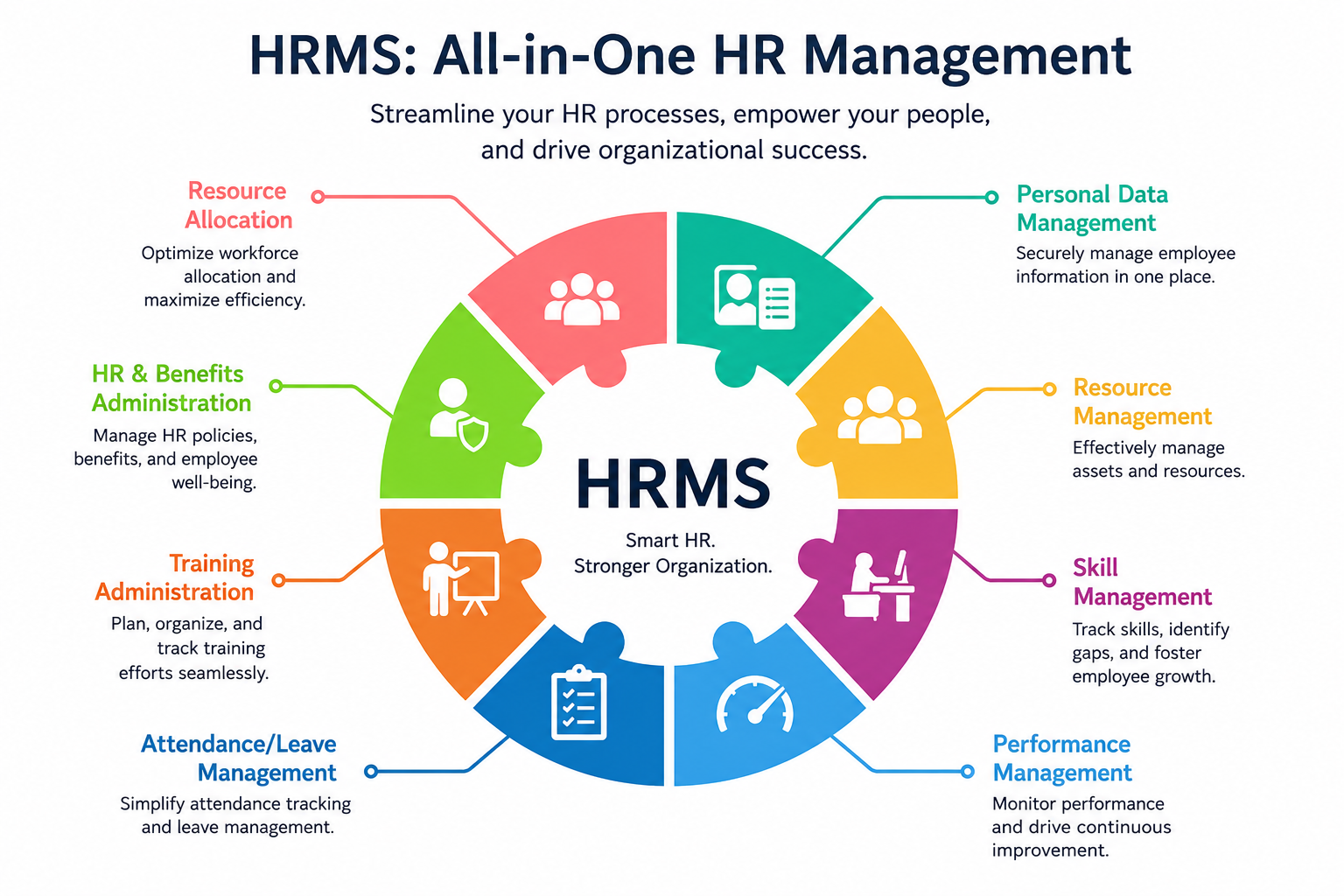 Best HRMS software in India