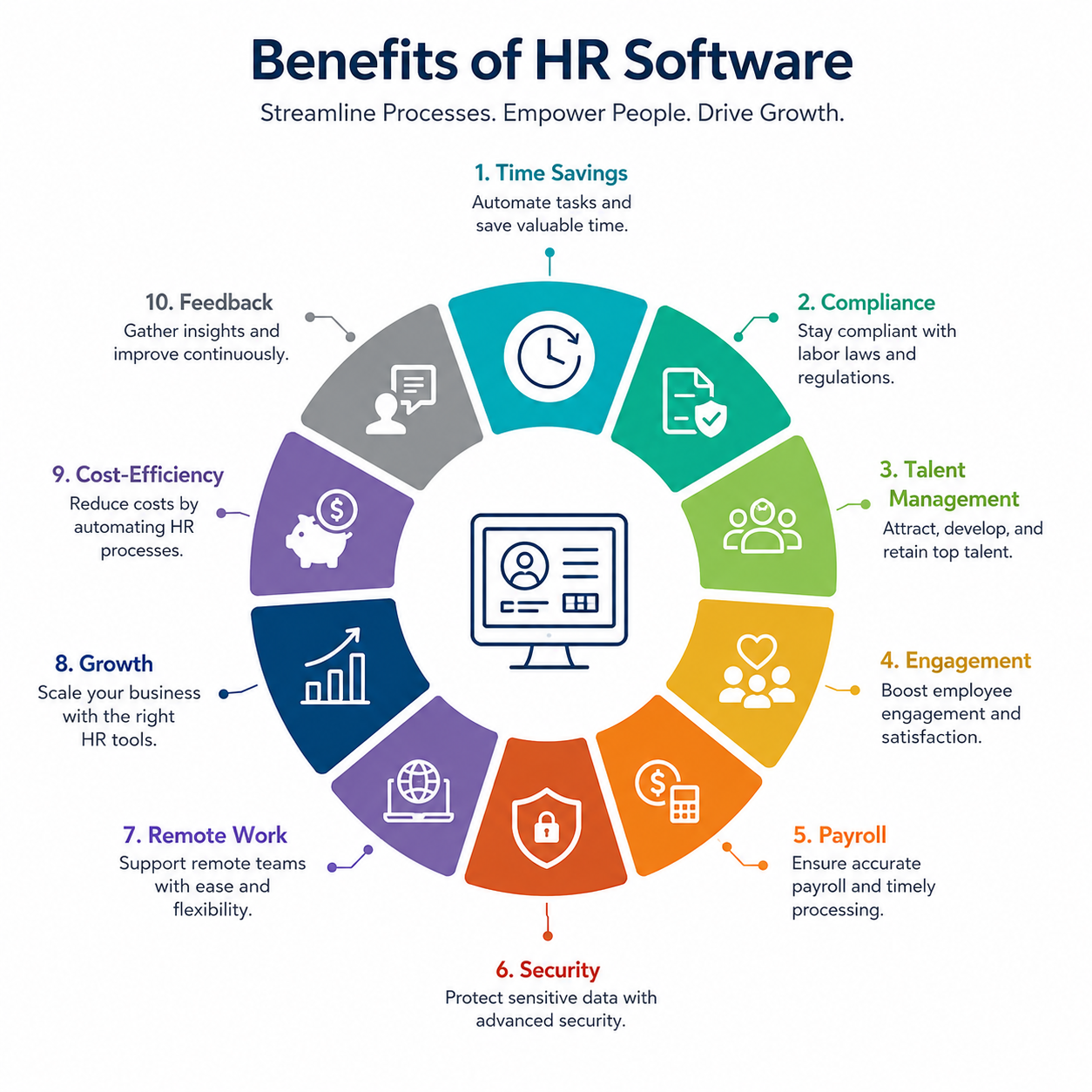 HR and Payroll Software India