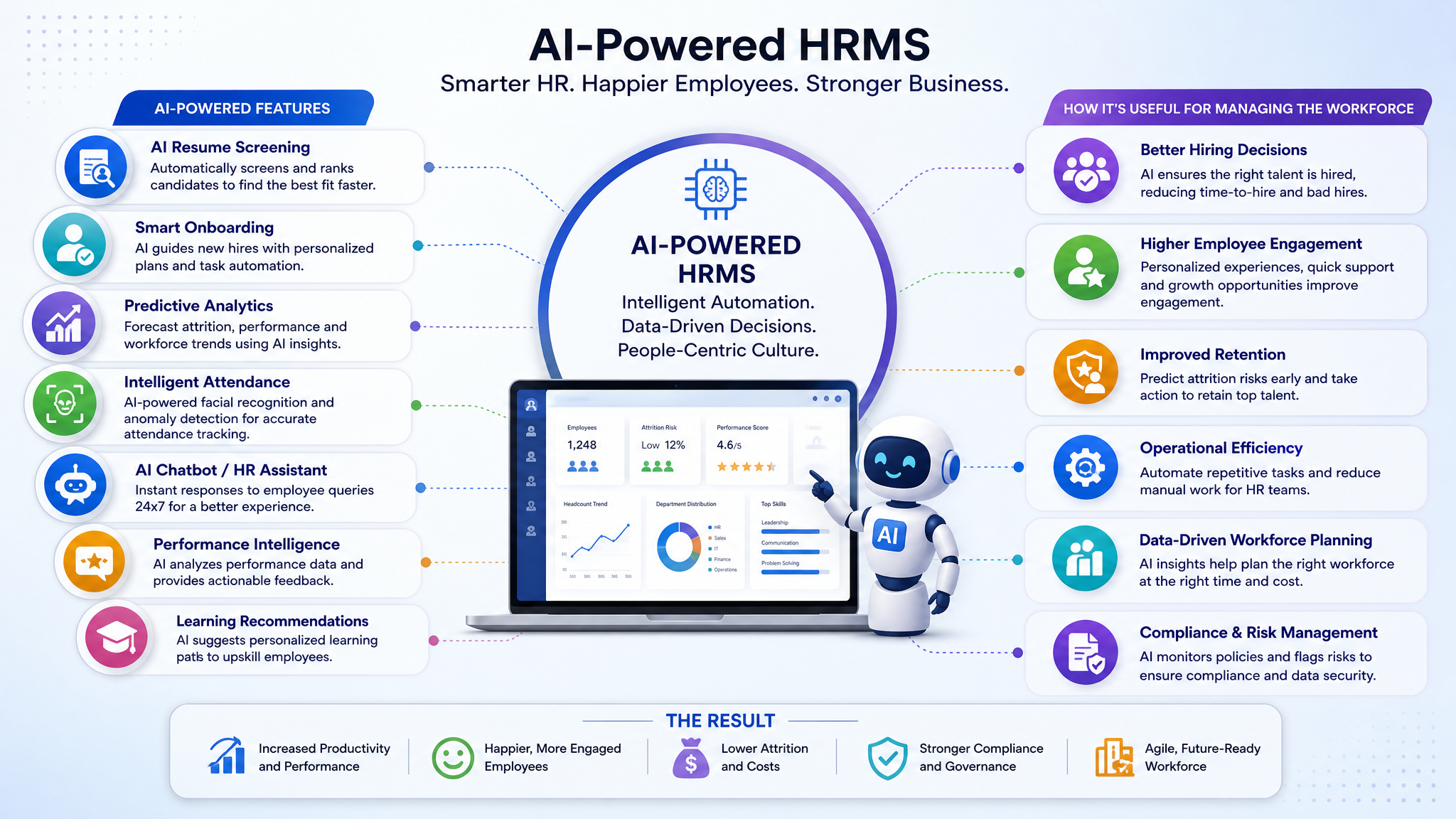 AI-Powered HRMS Software in India