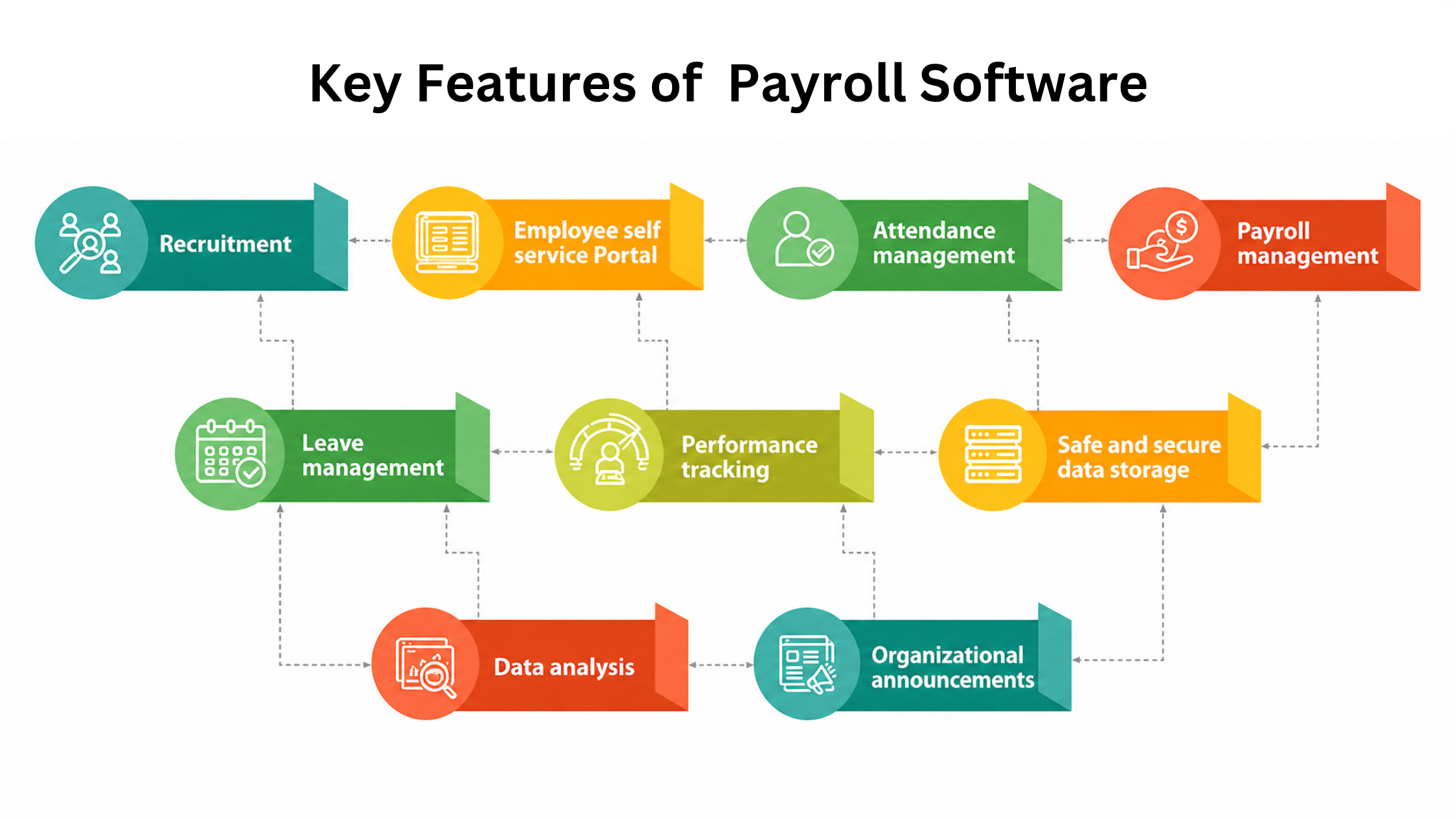Features of Payroll Software