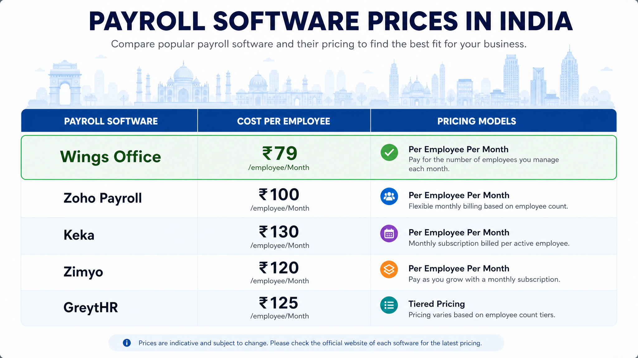Payroll Software Pricing in India