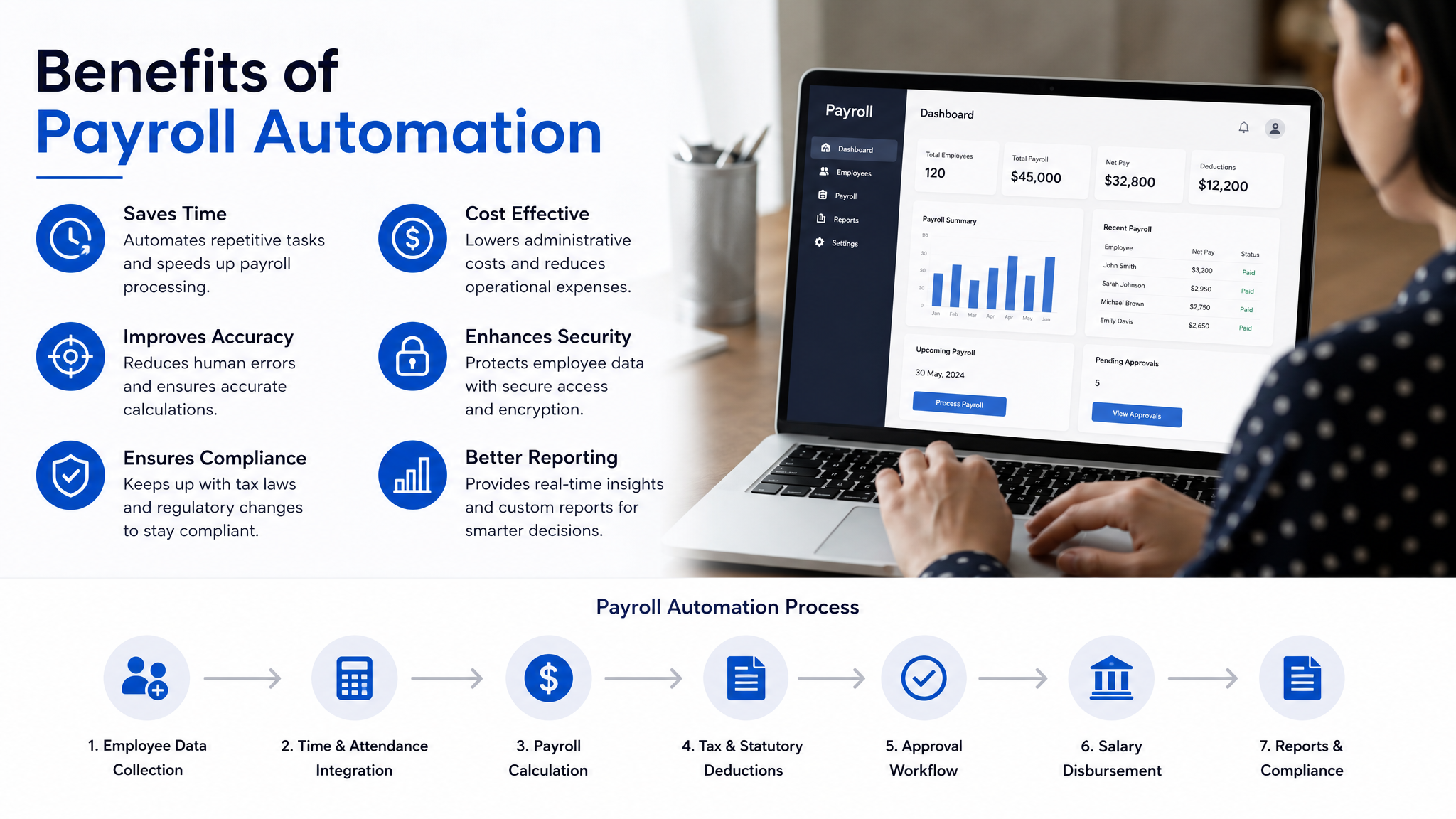 Payroll-software-ROI