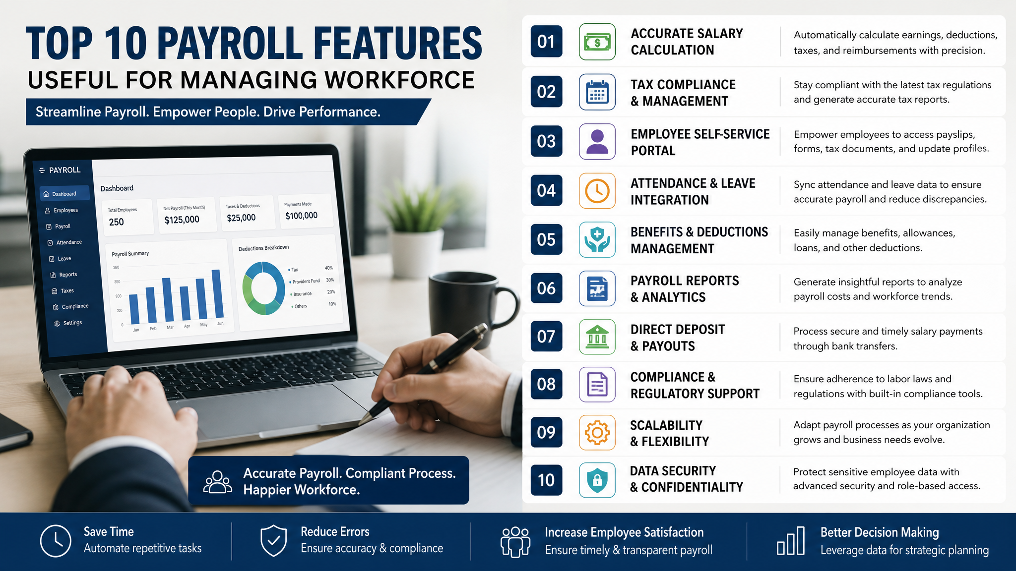 payroll management system