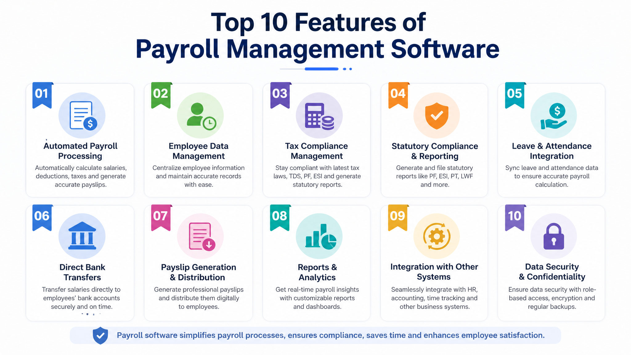 payroll management systems