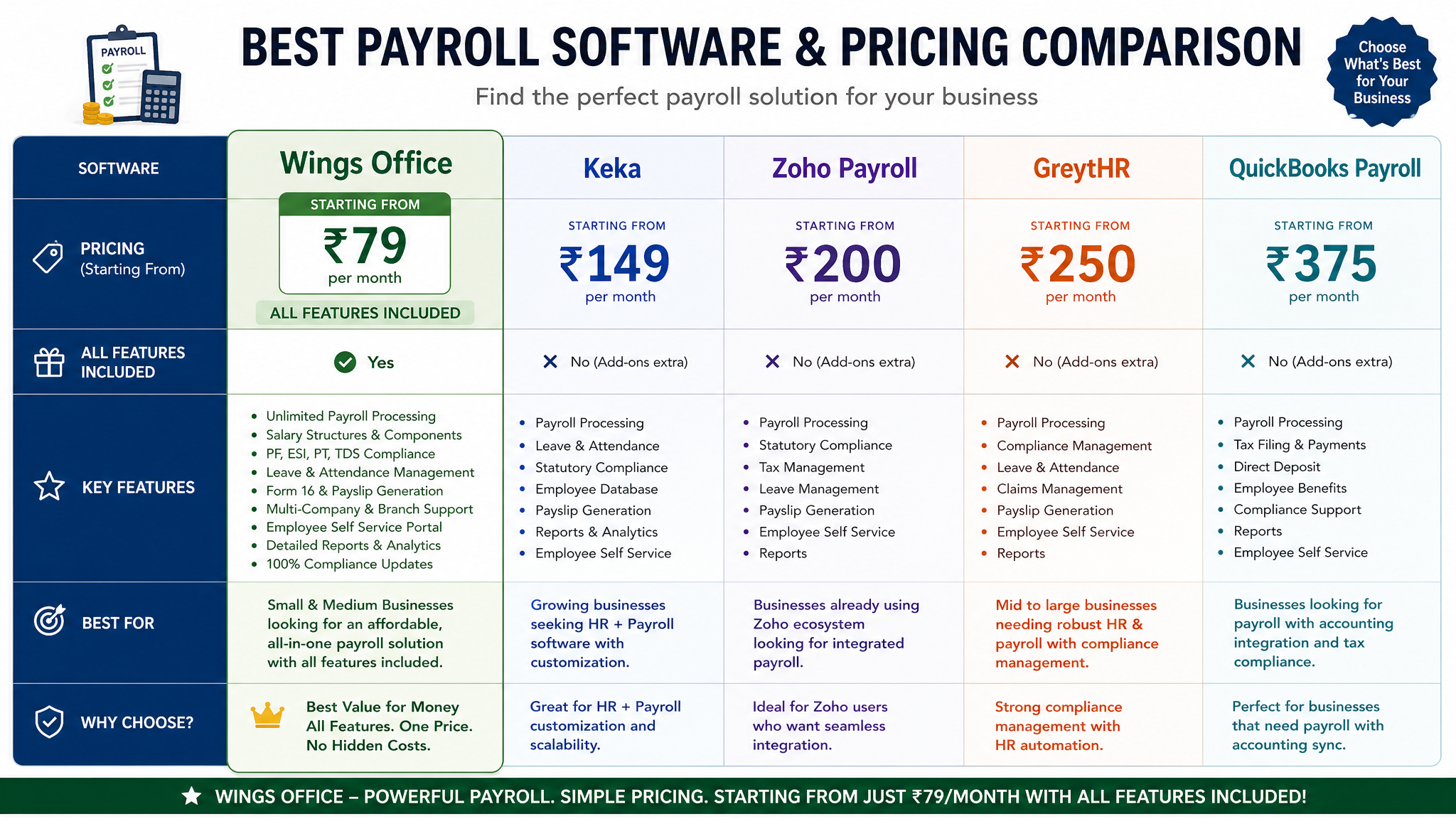 Buy payroll management software