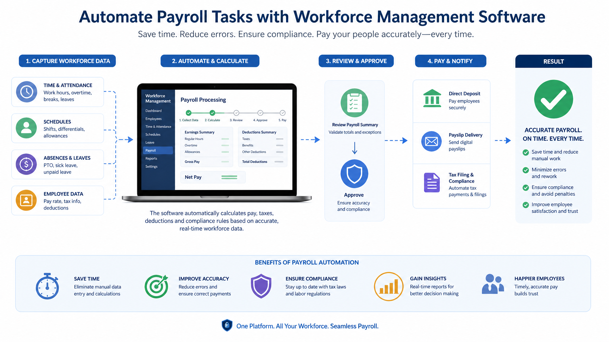 payroll management software